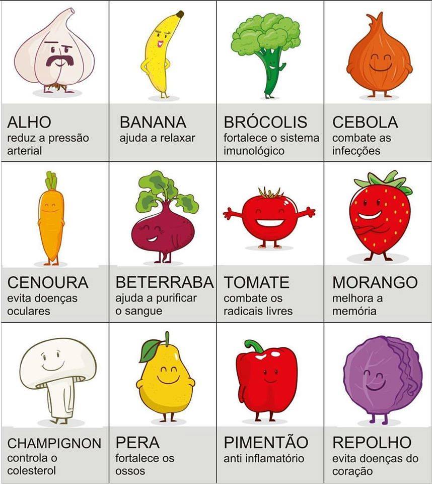 Alimentos com propriedades funcionais