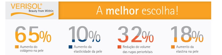 Dados sobre os benefícios da suplementação com Verisol