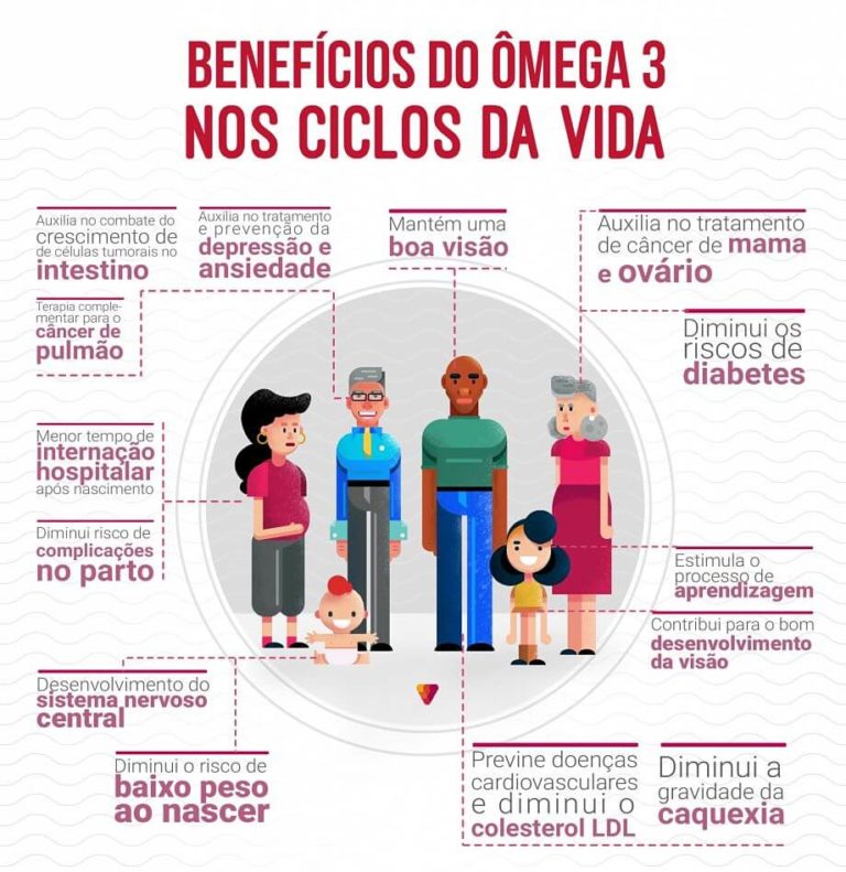 Benefícios do ômega 3 saiba tudo Dra. Priscila Gontijo